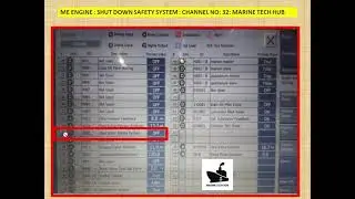 ME Engine : Channel 32 : Shut Down : Important Tips (Part 1)