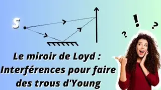Lloyd's mirror: interference with Young's holes (interfringe) - corrected exercise.