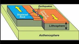 TRANSFORM FAULT BOUNDARIES (TAGALOG)