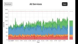 Watch Cloud Costs in 15 Seconds A Day - For Engineering Leaders