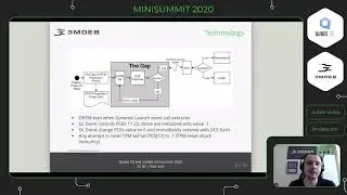 Qubes OS & 3mdeb minisummit - D-RTM for Qubes OS VMs