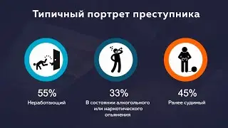 Итоги рассмотрения уголовных дел в 2022 году