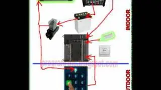 Lock Unlock Door Using PLC
