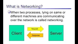 Networking in Java