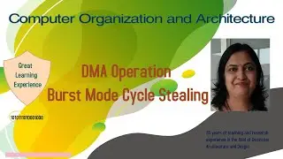 DMA Operation Burst Mode Cycle Stealing