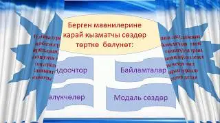 7-кл. Кырг тили Кызматчы сөздөр, жандоочтор