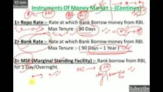 What is money market and capital market