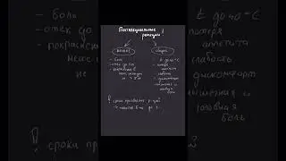Как легко и быстро объяснить родителям поствакцинальные реакции