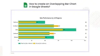 How to create an Overlapping Bar Chart in Google Sheets? | Actual vs Target Chart in Google Sheets