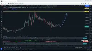 XTZ - Tezos Technical Analysis for January 12, 2022 - XTZ