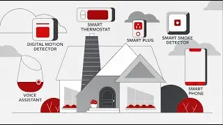 How Smart Home Technology Helps Protect Your Home