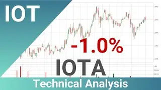 IOTA Price Down With 1.0% 📉. What Now With IOTUSD?? | FAST&CLEAR | 25.Oct.2021