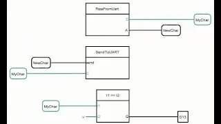 FLProg  9. Прием символа из UART и его обработка