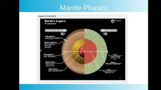 PSC152 Motion in the Mantle