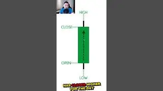 Candlestick Patterns Explained