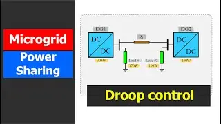 Microgrid Power Sharing: Droop Control