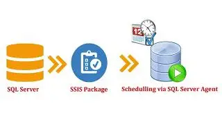SSIS / SQL Server Integration Service / Data Integration/ Data Transformation/ On-premises Tool