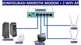 SETTING MIKROTIK & 2 ACCESS POINT UNTUK VSAT UBIQU PSN