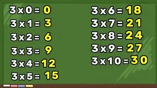 TABUADA DE MULTIPLICAÇÃO DO 3 – TABUADA DE MULTIPLICAÇÃO – APRENDENDO A MULTIPLICAR – MULTIPLICAÇÃO