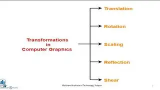 2D Translation in  Computer Graphics