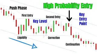 Simple Tips On How To Read The Market Behaviour
