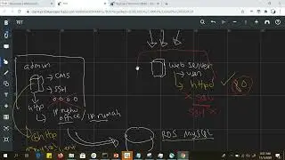 PART 4: AWS . OLEH FURIN ONGKO