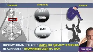 Почему Дар не работает на 100% в карте? Дизайн Человека