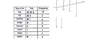 Tally charts