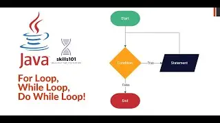 For Loop in java, While loop in java, do while loop Hindi