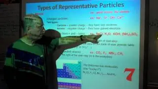 1 Types of Particles