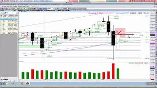 U.S Stock Market Outlook - Remain Patient At This Area