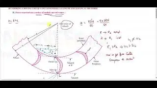 Series Radially curved Vanes - Jet striking Tangentially at one end