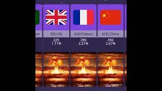 How many countries have nuclear weapons and how many? Countries Have Nuclear Bomb #shorts #nuclear