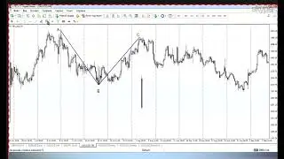 Занятие №4   Анализ XAUUSD, Входы в рынок, Фиксирование прибыли