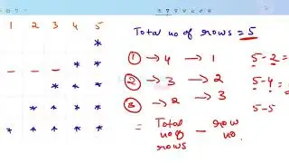 Inverse Right Angle Triangle Pattern | Python Pattern Printing Tutorial in Hindi
