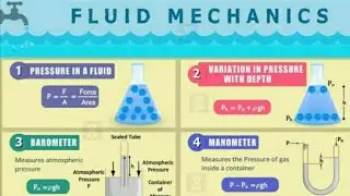 Fluid mechanics | PHYSICS FLASHCARDS|