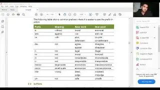 Prefixes and Suffixes for New Words in English (First Part) -- By SIR SHAHBAZ
