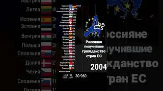 Эмиграция из России в Страны ЕС || Получили Гражданство