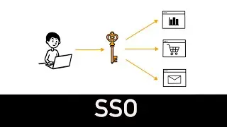 SSO Explained in 4 minutes - Single Sign On