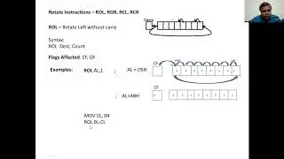 8086 Microprocessor Rotate Instructions