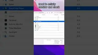MacOS Activity Monitor for Energy Savings 