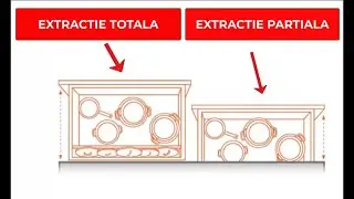Glisiere Pentru Sertare Deschidere Partiala vs Totala