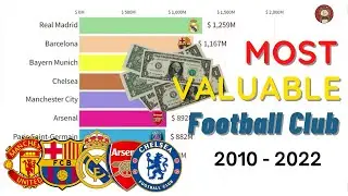 Record Value for Football Clubs 2010-2022 | Strongest Football Club Brand