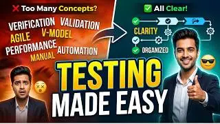 Software Testing QnA #education #computer  #software