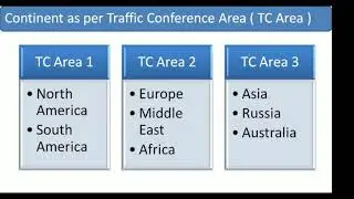 IATA & Traffic Conference Areas (TC Area) 