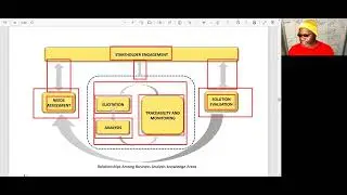 2023 CAPM (NEW JULY Exam) Business Analysis 27%