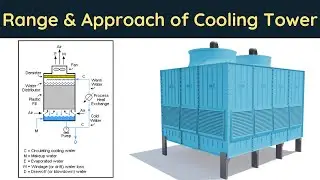 Range and Approach of Cooling Tower | Cooling Tower Factors: Range & Approach | Wet Bulb Temperature