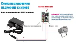 Самодельная беспроводная сирена из радиореле 433 mhz для GSM + WIFI сигнализации G90B.