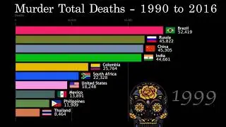 Total Murder Deaths