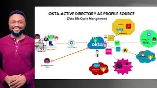 Okta - Active Directory profile Sourcing & Life Cycle Mgt.